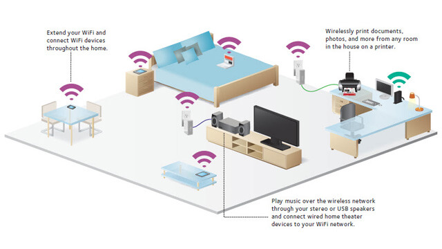 Wireless Home Network Setup Creastmead - Internet Security